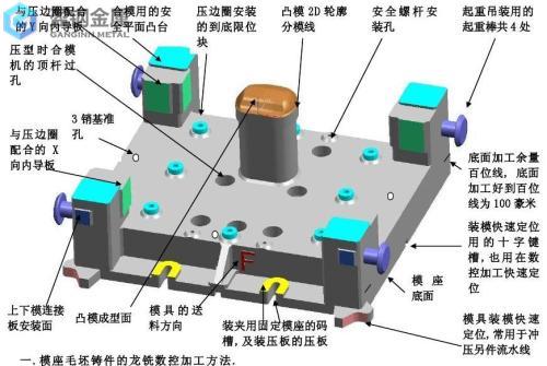 skh51是哪家公司的材料-模具制造的标准要求