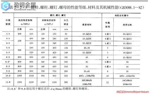 关于45钢调质的几点注意事项