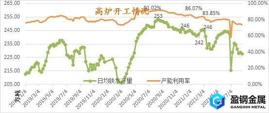DAC钢热表面黑斑-【DAC55】国内钢价仍不理想一度下跌 DAC钢热表面黑斑-【DAC55】国内钢价仍不理想一度下跌